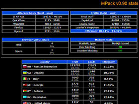 Who's behind US/Korea cyber attacks?