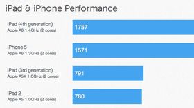 Apple chips in Macs: say when, not if