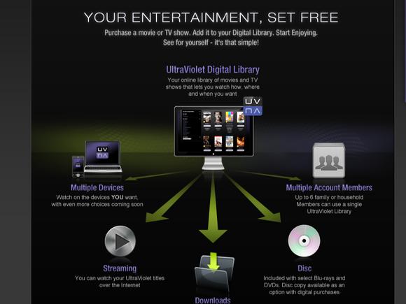 Amazon signs on for a bit of the old UltraViolet