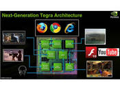 Nvidia announces new Tegra 2 chips