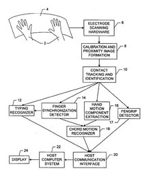 basic computer functions