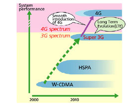 Quarter gigabit downloads coming to mobiles